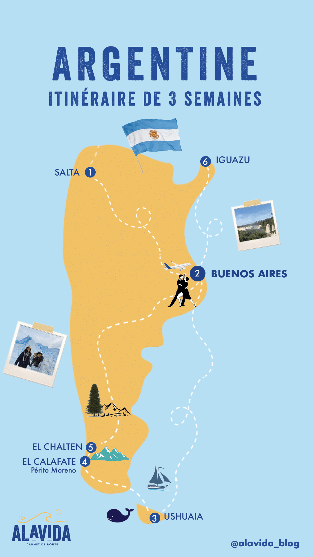 carte itinéraire argentine